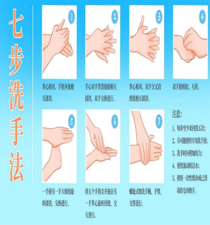 七步洗手法.jpg 七步洗手法.jpg